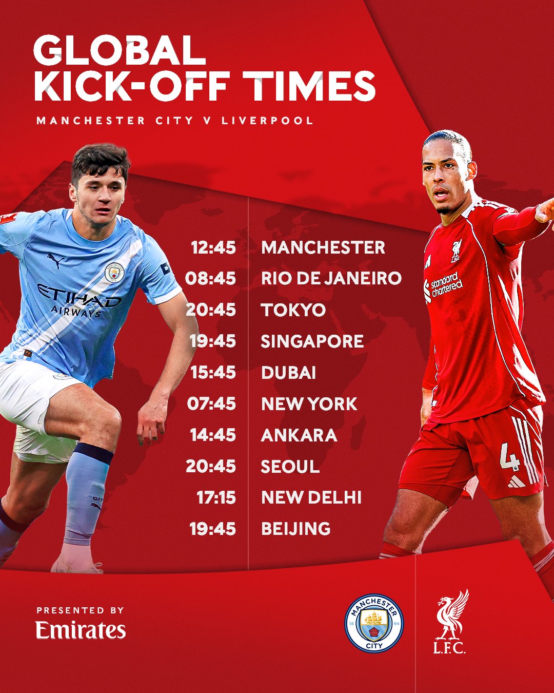 Manchester City vs Liverpool: Duel Panas di Perempat Final Piala FA